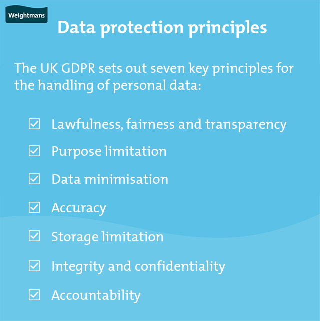 Data protection principles