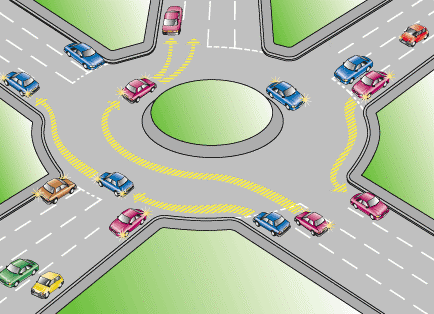 Un schéma montrant la priorité sur un rond-point