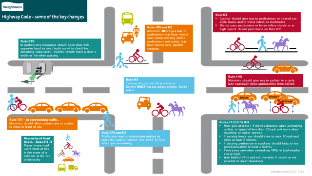 A summary of the key changes to The Highway Code