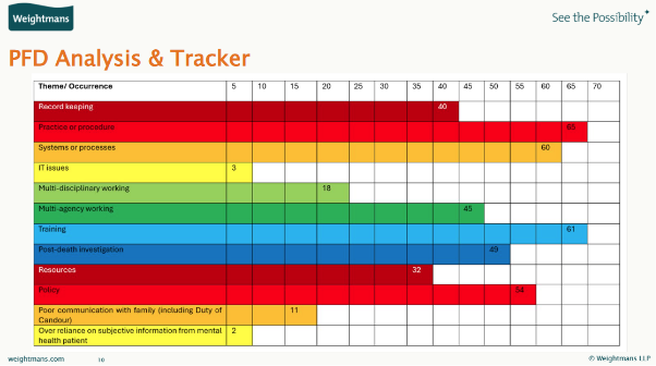 PFD Analysis & Tracker