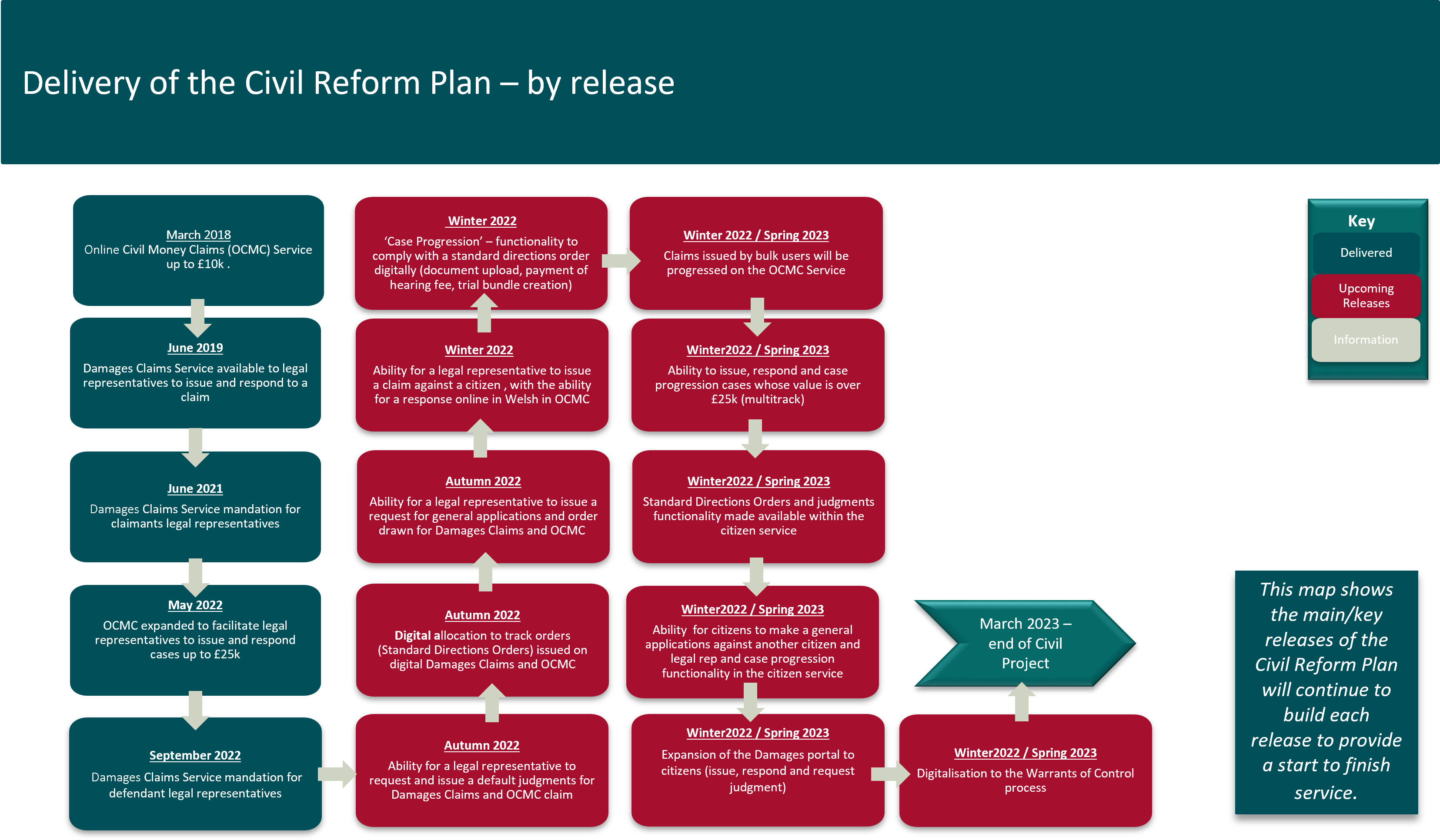 Delivery Of The Civil Reform Plan BRANDED (2)